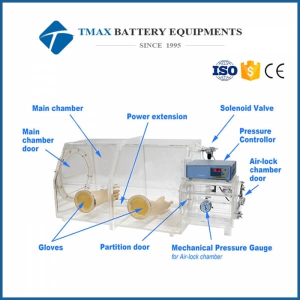 inert gas glove box