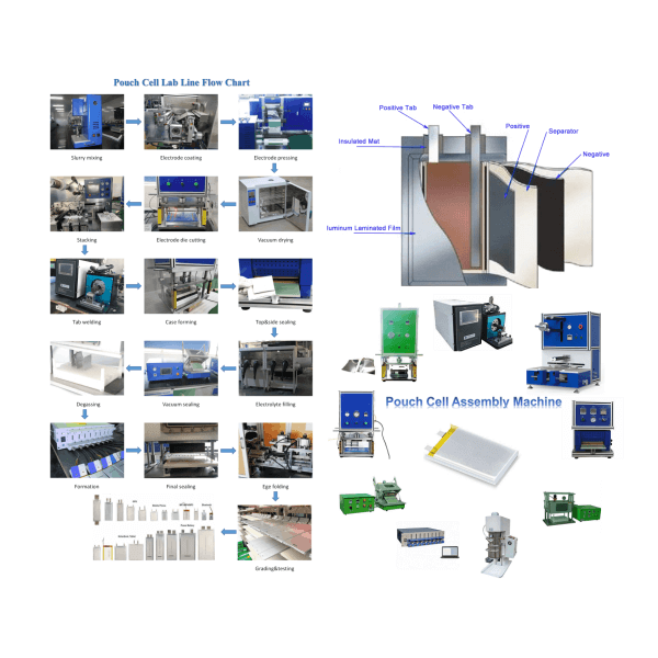 Pouch Cell Assembly Line