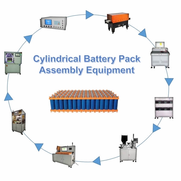 Battery Pack Assembly Plant