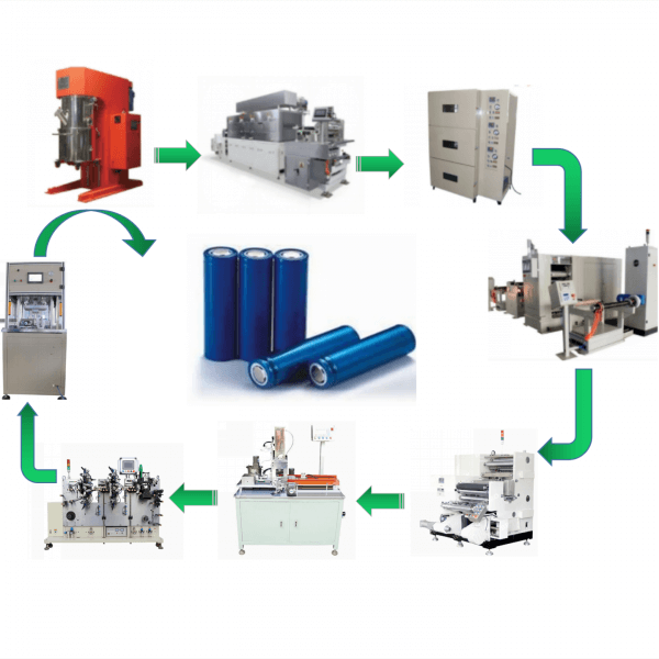 Cylindrical Cell Production Line