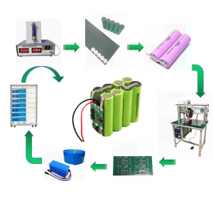 World-leading Lithium Battery Pack Assembly Line, 18650 Pack Assembly Plant