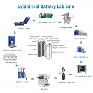 Cylindrical Cell Assembly