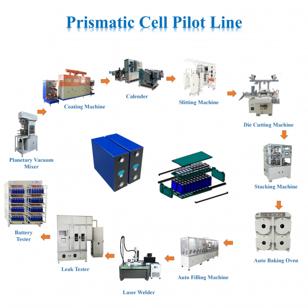 EV Car Battery Manufacturing Line