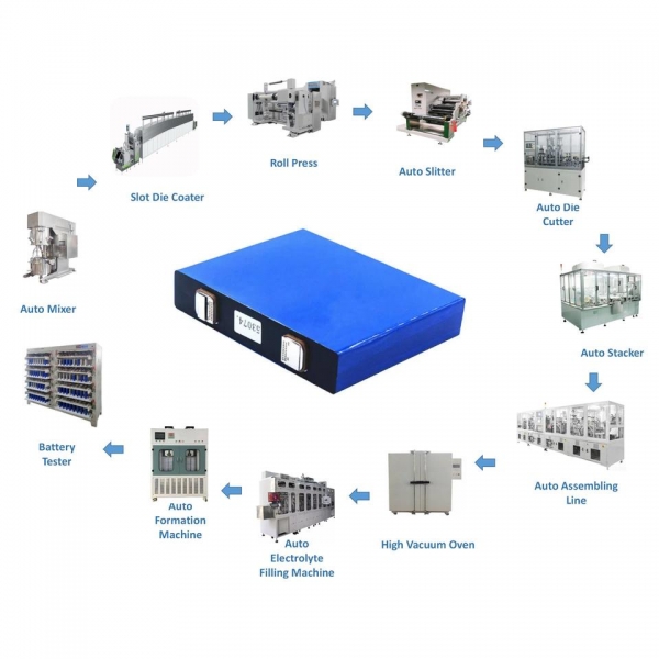 Prismatic Cell Production line