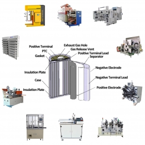 Cylindrical Cell Manufacturing Line