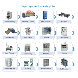 Supercapacitor Pilot Line Equipment