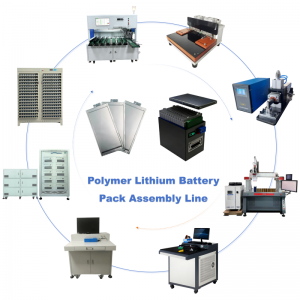 World-leading Prismatic Battery Pack Assembly Line, 18650 Pack Assembly Plant