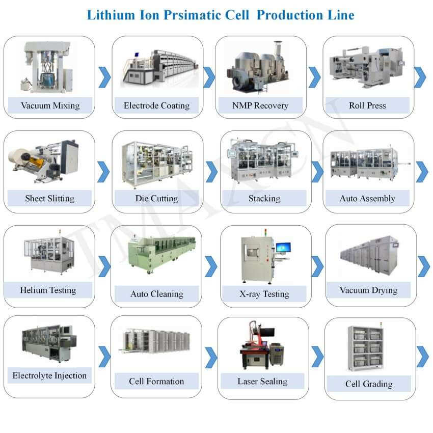 Car battery manufacturing line