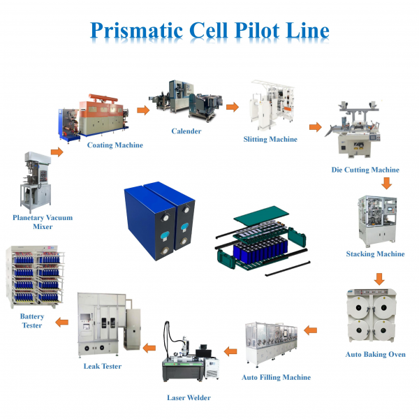 prismatic cell assembly line