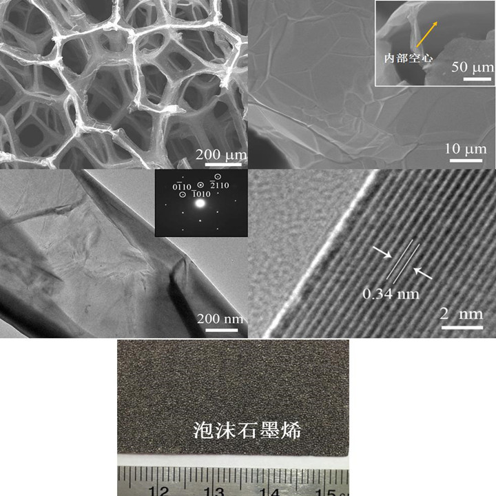 Application of graphene modified nickel foam electrode in alkaline glucose fuel cell