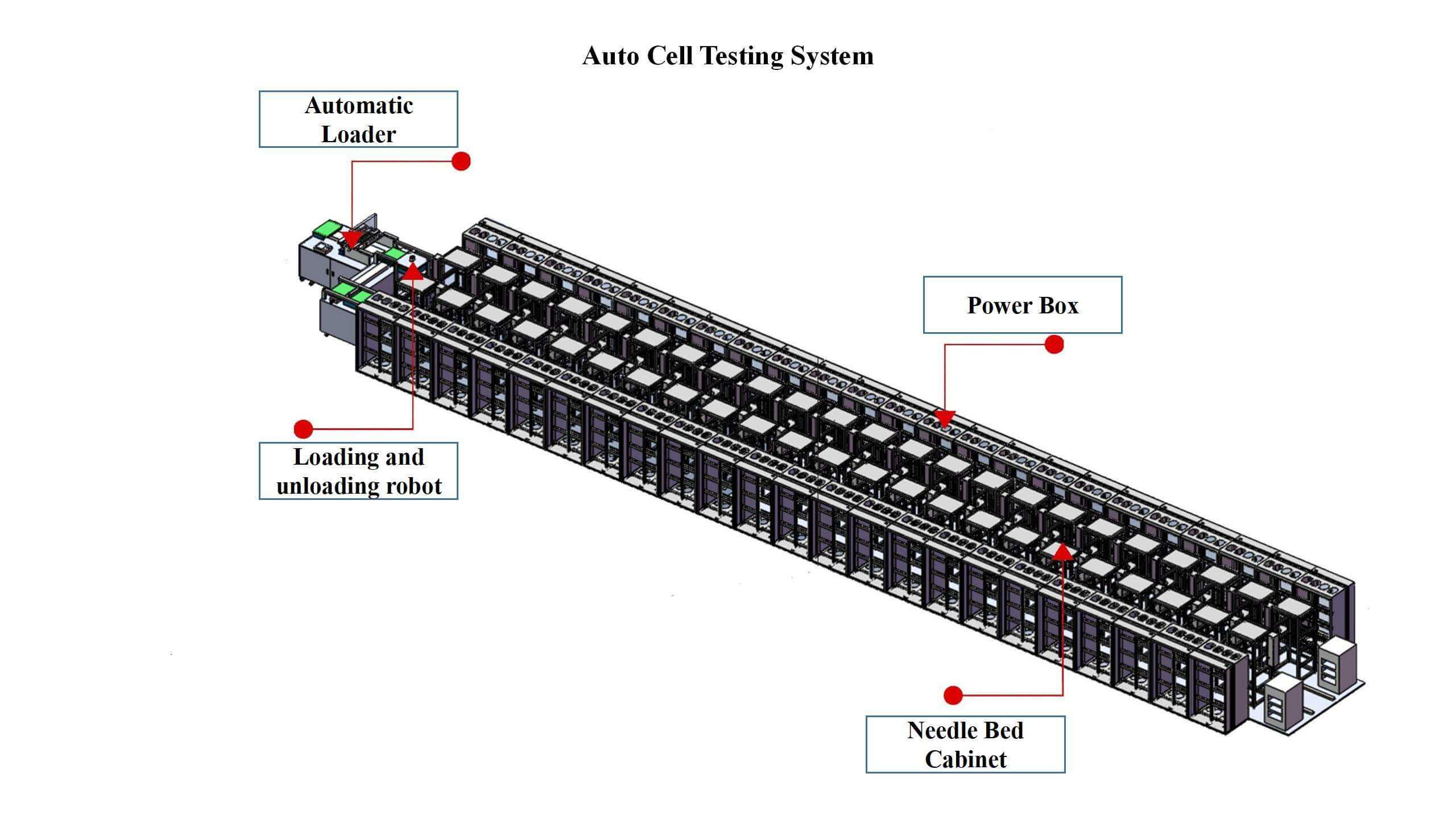 Car battery production plant