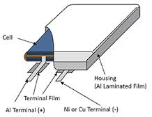 Li-ion Pouch Battery Lab Fabrication&Equipment