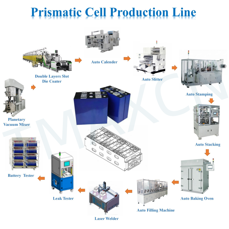 Prismatic cell manufacturing line